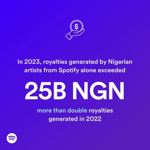 Nigerian artistes gross N25bn in 2023 from streaming - Spotify