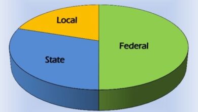 N1.411 trn shared in October among FG, states, LGs by FAAC 