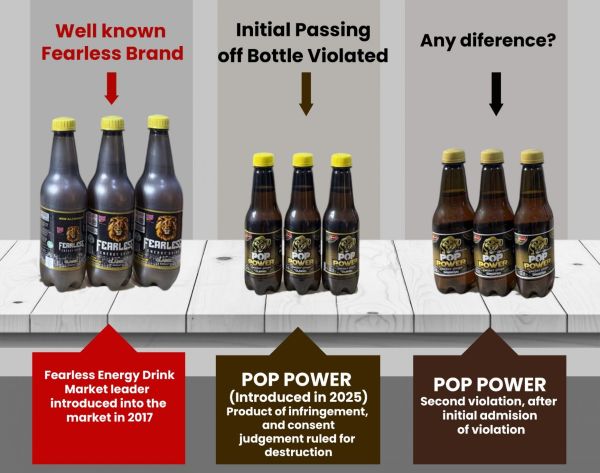 Rite Foods Demands ₦1.6bn from Mamuda Beverages over Alleged Product Imitation