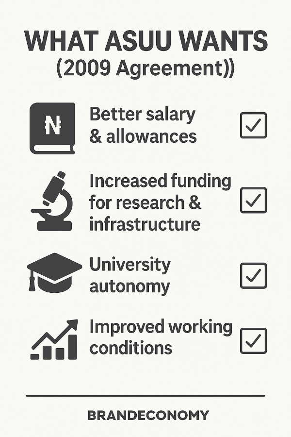 ASUU Rejects FG Loan Scheme, Demands Implementation of 2009 Agreement