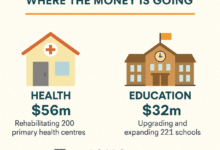 Otti Allays Fears $125m IDB Loan, Vows Infrastructure Revival in Abia