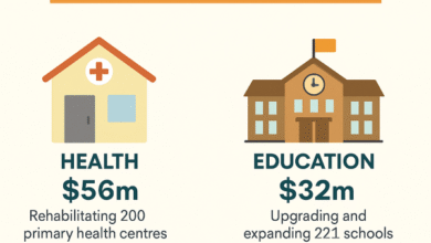 Otti Allays Fears $125m IDB Loan, Vows Infrastructure Revival in Abia