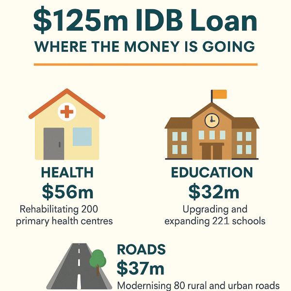 Otti Allays Fears $125m IDB Loan, Vows Infrastructure Revival in Abia