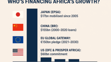 AfDB, Japan Seal $5.5bn EPSA6 Pact to Power Africa’s Private Sector Growth
