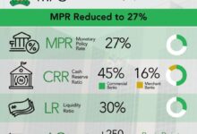 MPR: Why CBN Cut Interest Rate for the First Time Since 2020 — A Delicate Balancing Act Between Growth and Inflation