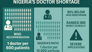 72-Hour Shift Tragedy: Doctor’s Death Exposes Nigeria’s Broken Health System