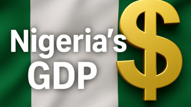 Nigeria’s GDP Quickens to 4.23% in Q2 2025: Industry, Oil and Services Drive Momentum