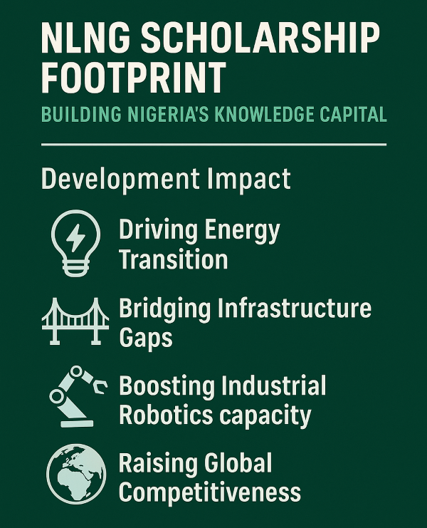 NLNG Sends 7 Nigerian Scholars to UK for Master’s Studies Under Anniversary Scholarship