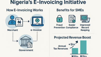 FIRS Certifies eTranzact for Nationwide E-Invoicing Rollout