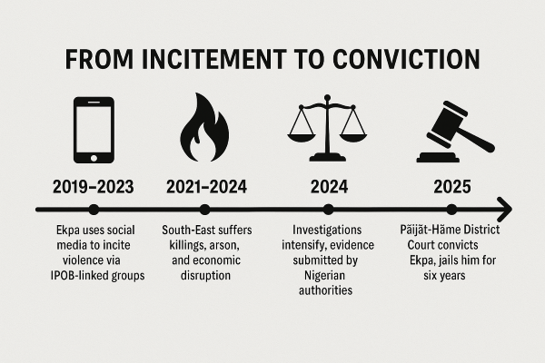 Finland Jails Simon Ekpa: A Global Lesson in Justice, Accountability, and Counter-Terrorism