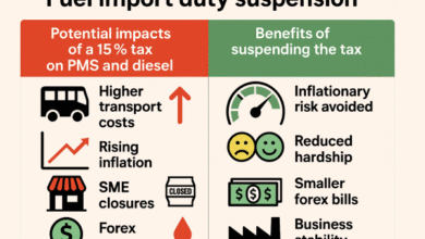 FG’s Fuel Import Duty Reversal: Why Economists Say It Saved Nigeria from a Deeper Crisis