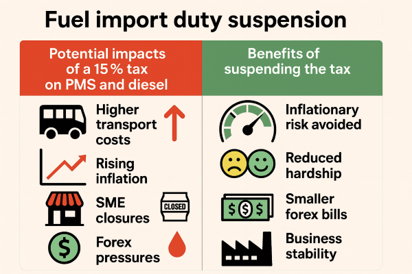 FG’s Fuel Import Duty Reversal: Why Economists Say It Saved Nigeria from a Deeper Crisis