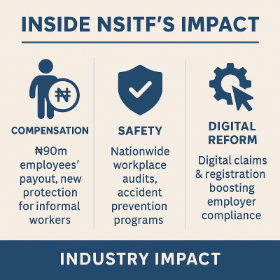 NSITF’s New Drive to Secure Nigerian Workers: ₦90m Paid to Seplat Staff, Reforms to Protect Millions