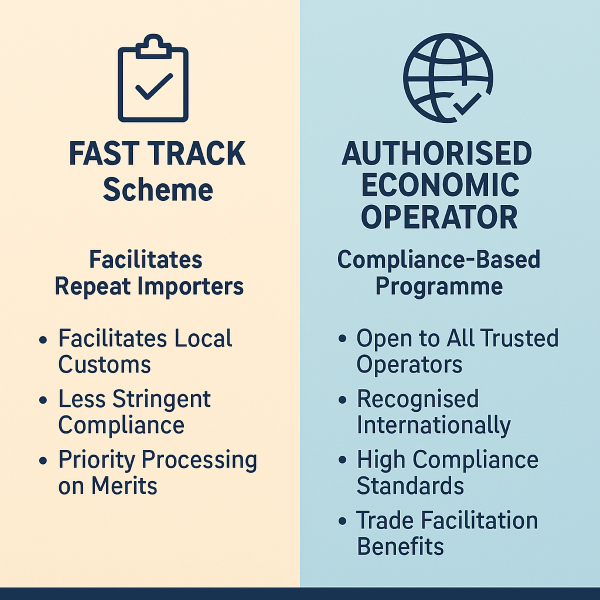 Customs Extends AEO Migration Deadline as Nigeria Aligns with Global Trade Standards