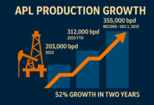 NNPC Oil output Surges to Record 355,000 bpd, Energy Reset Gains Momentum - Ojulari
