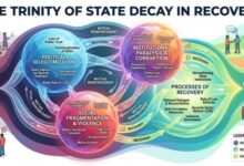 The Trinity of State Decay (III): The Architecture of Resurrection