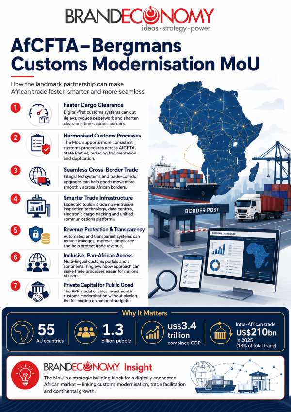  AfCFTA and Bergmans have signed a landmark customs modernisation MoU
