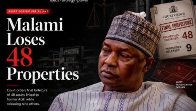 Malami Loses 48 Properties, Retains Nine as Court Orders Final Forfeiture
