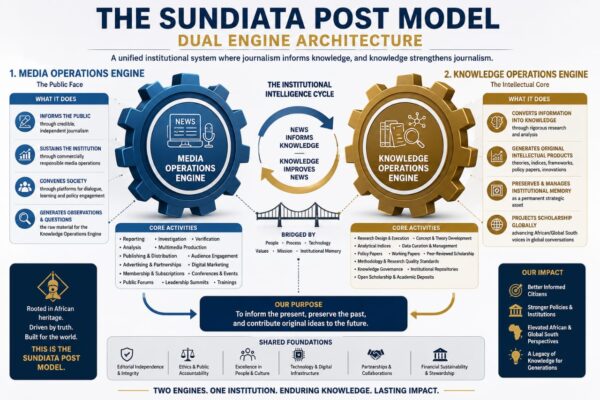The Sundiata Post Model (3): The Dual Engine Architecture