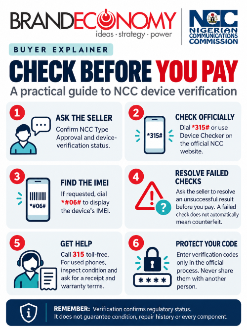 Before You Buy a Phone: Understanding NCC Device Verification 