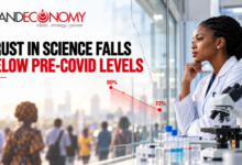 Trust in Science Slides as Global Confidence Falls Below Pre-COVID Levels